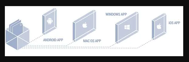 VaxVoIP SIP Phone SDK 3.3