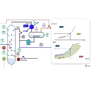 Udemy – Distillation columns : Principles , Operation & Design 2023-11