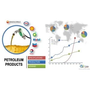 Udemy – Petroleum products : Specifications Properties Market Demand 2021-4