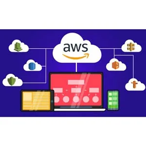 Udemy – AWS Serverless REST APIs for Java Developers. CI/CD included 2024-8