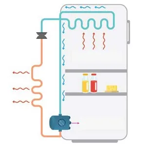 Udemy – PLC Programming for Refrigerator, AC and Heat Pump 2021-8