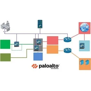 Udemy – Palo Alto Firewall PCNSE | comprehensive Panorama Training 2021-7