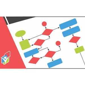 Udemy – Process Flowcharts & Process Mapping – The Advanced Guide 2023-7