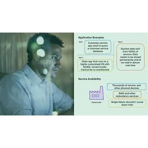 Pluralsight – CompTIA Cloud+ (CV0-004): Cloud Architecture 2024-6