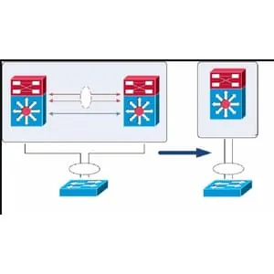 Udemy – Cisco virtual Port Channel (vPC) by Arash Deljoo 2023-8