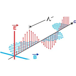 Udemy – Electromagnetic Field Theory & Transmission Lines 2021-12
