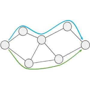 Udemy – Segment Routing (SR) by Arash Deljoo 2024-2