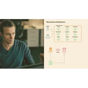 Pluralsight – Node.js Microservices Fundamentals 2023-12