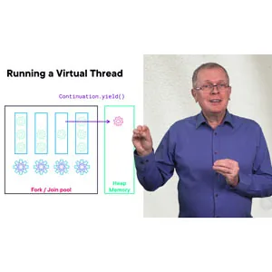 Pluralsight – Concurrent Programming in Java with Virtual Threads 2024-1
