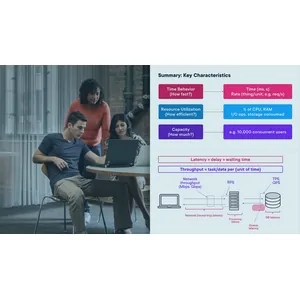 Pluralsight – ISTQB® Specialist: Performance Testing 2024-8