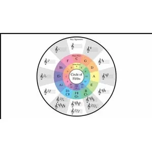 Udemy – Mastering the Circle of Fifths: Ultimate Music Theory Hack 2024-8
