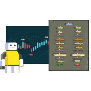 Udemy – Forex Trading Robot Expert Advisor Development no Coding 2023-5