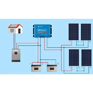 Udemy – Mastering Charge Controller and Inverter for Solar PV System 2023-2