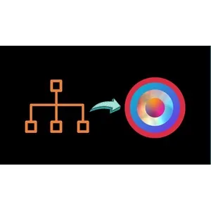 Udemy – Clean Architecture for Beginners: A Practical Guide 2023-11