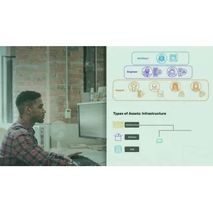 Pluralsight – Security Engineering: Asset Evaluation and Execution Plan 2024-4