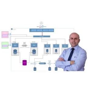 Udemy – Fundamentals of Software Architecture – A Developer’s Guide 2024-10