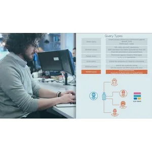 Pluralsight – Perform Basic Search Functions in Kibana 7 with Kibana Query Language (KQL) 2024-10