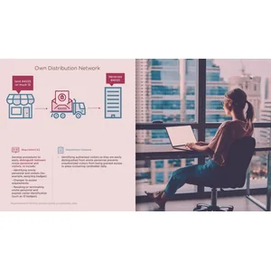 Pluralsight – PCI DSS: Restricting Access to Cardholder Data 2024-10