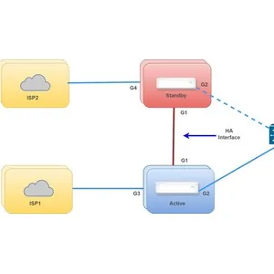 Udemy – Vmware by Broadcom – Velocloud SDWAN Labs for beginners 2024-11