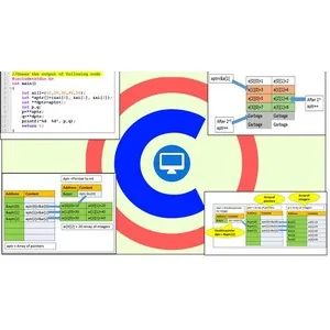 Udemy – Learn C By Examples : Basics to Advanced Comprehensive Guide 2021-2