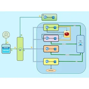 Udemy – Advanced Microservices with .NET: Development & Azure Deploy 2024-12