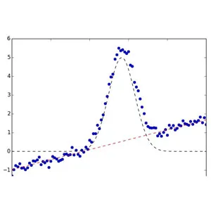 Udemy – Numerical Method Analysis for Engineering Students 2024-1