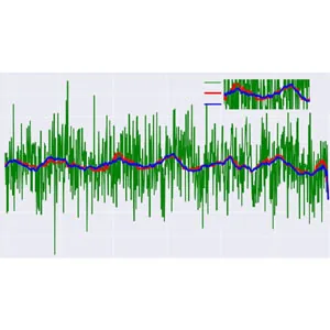 Udemy – Python for Digital Signal Processing (DSP) From Ground Up 2021-8