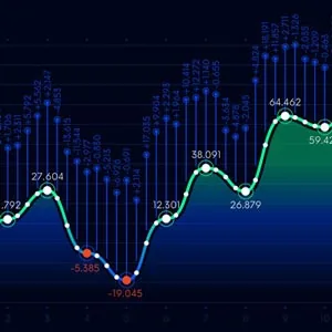 Udemy – Deep Learning for algorithmic trading using Python 2022-2