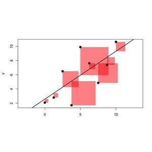 Udemy – Econometrics Unlocked: Data, Models, and Predictions 2025-2