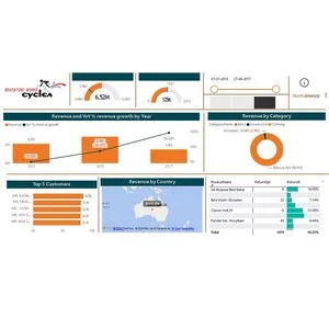 Udemy – Mastering Power BI: From Data to Dashboards 2024-9