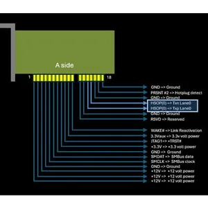 Udemy – PCIe Gen 6.0 Protocol : Basics to Advanced (VLSI) 2024-12