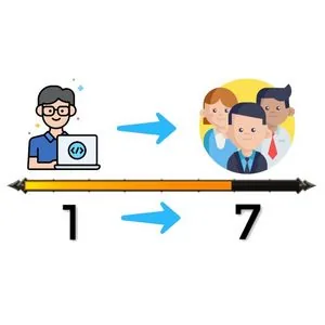 Udemy – GameDev Boot Camp to be a professional game programmer 2022-8