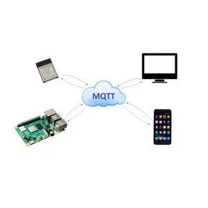 Udemy – IoT in practice: MQTT 2022-5