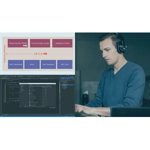 Pluralsight – C# Extension Methods 2021-6