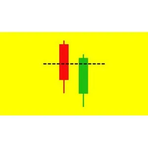 Udemy – Level 2 – Japanese Candlesticks Trading Mastery Program 2021-7