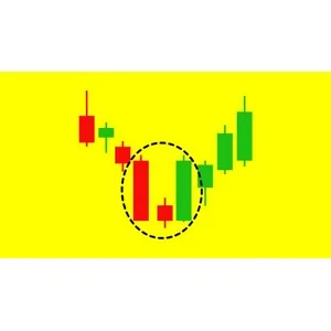 Udemy – Level 1 – Japanese Candlesticks Trading Mastery Program 2022-2