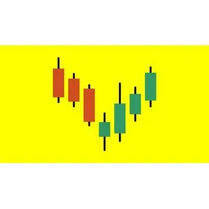 Udemy – Level 15 – Japanese Candlesticks Trading Mastery Program 2023-5