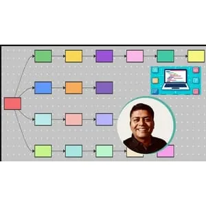 Udemy – Mastering Microservices Architecture and Design Patterns 2025-6