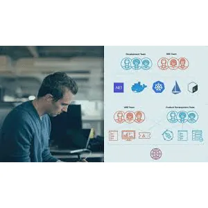 Pluralsight – Site Reliability Engineering (SRE): The Big Picture 2024-4