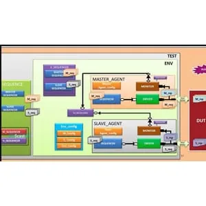 Udemy – ASIC Design Verification using SV-UVM + Project Demo 2025-7