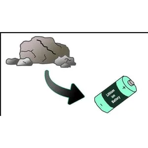 Udemy – How are Lithium-Ion Batteries made: Focus cathode materials 2021-6