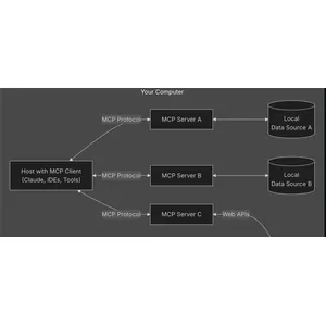 Takeoff – Model Context Protocol (MCP) 101 2025-3