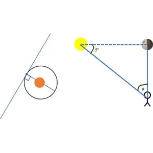 Udemy – Zero to Hero Astronomy: Basic Space Science 1 2024-4