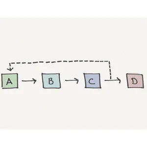 Udemy – System Dynamics Simulations With AnyLogic 2023-6