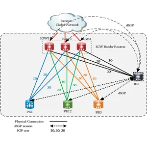 OrhanErgun – Self Paced BGP Training 2021-1
