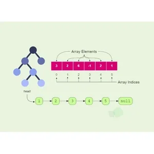 DesignGurus – Grokking Data Structures & Algorithms for Coding Interviews 2026-2