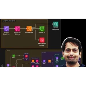 Udemy – Microservices Architecture: From Monolith to Production with 2026-5