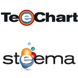 TeeChart Pro VCL-FMX 2023.38 / .NET 4.2019.8.8